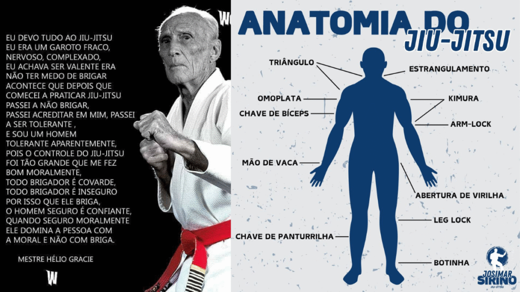 Praticar Jiu Jitsu